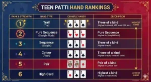 Teen Patti Hand Ranking